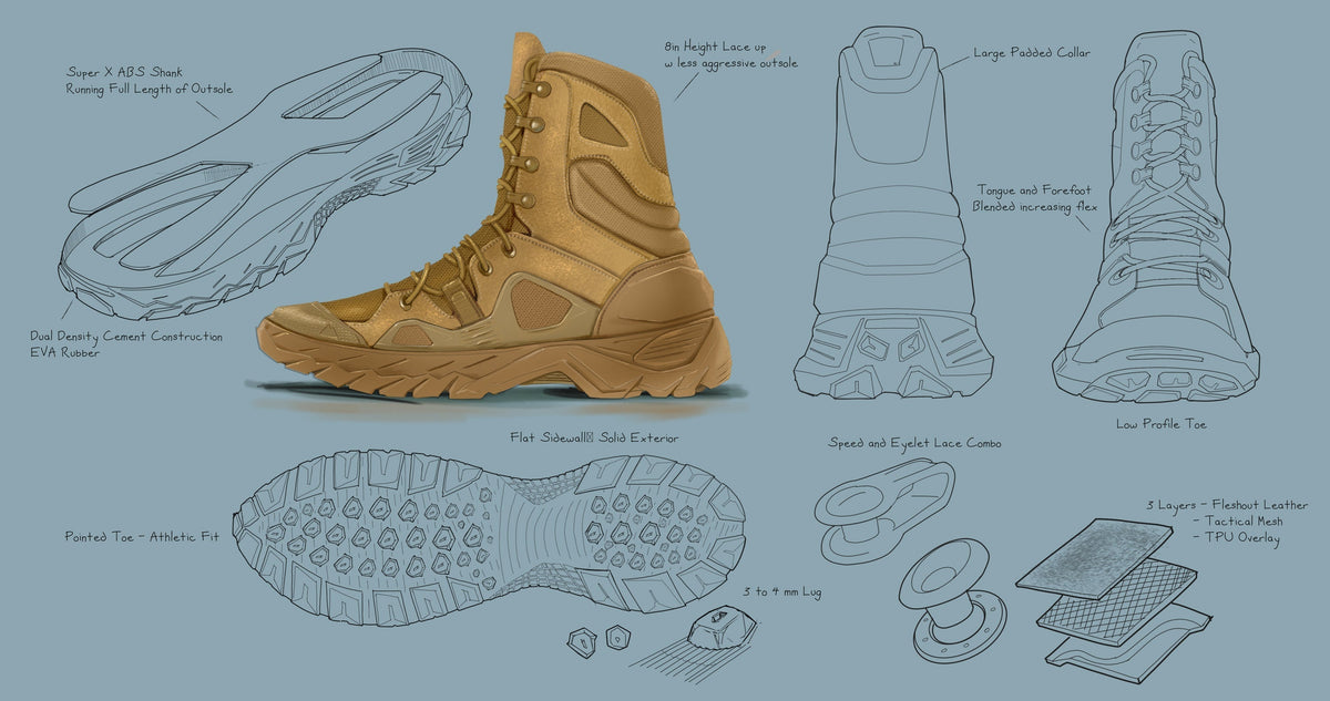 Attacking Shoe Design to Solve Needs for Soldiers in the Mountains